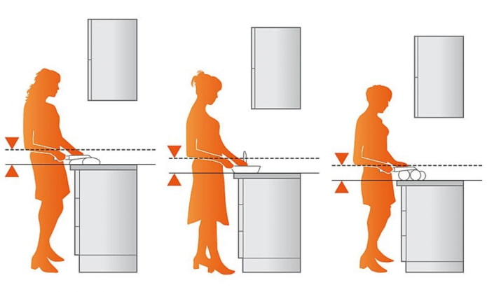 height of kitchen cabinets