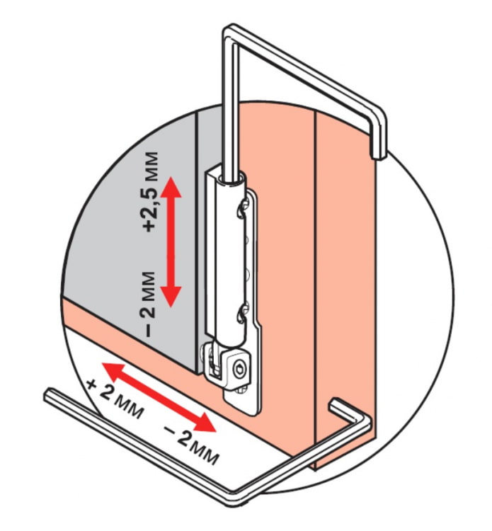 Réglage vertical d'une fenêtre en PVC