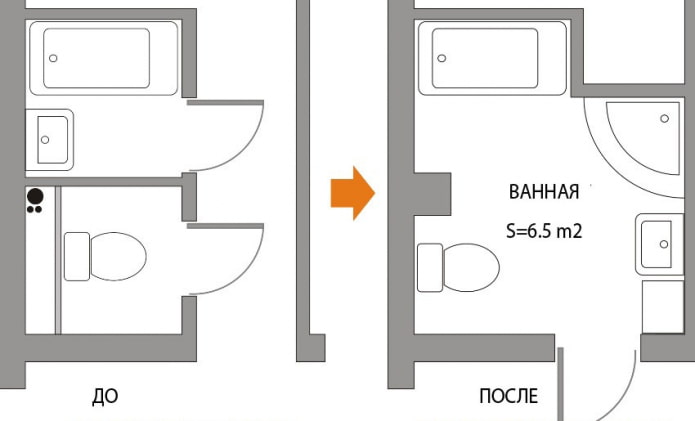 Exemple de réaménagement de salle de bain