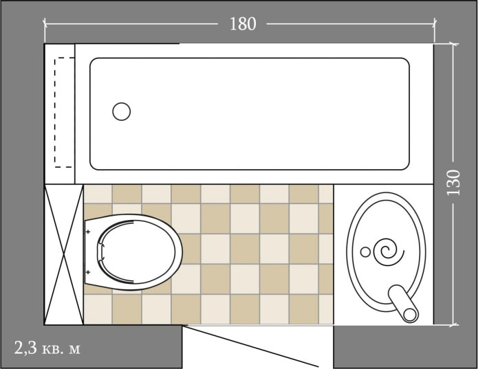 Diagramme