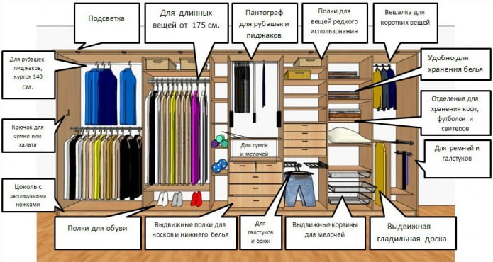 remplissage intérieur de l'armoire
