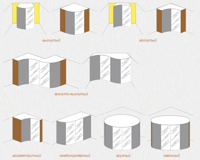 types d'armoires coulissantes : rayon