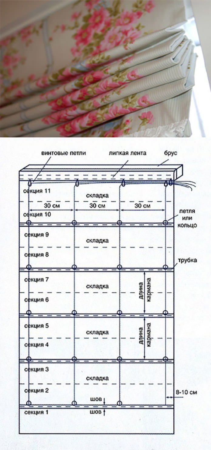 Stores romains DIY