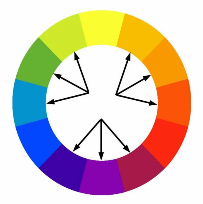 schéma de combinaison analogique