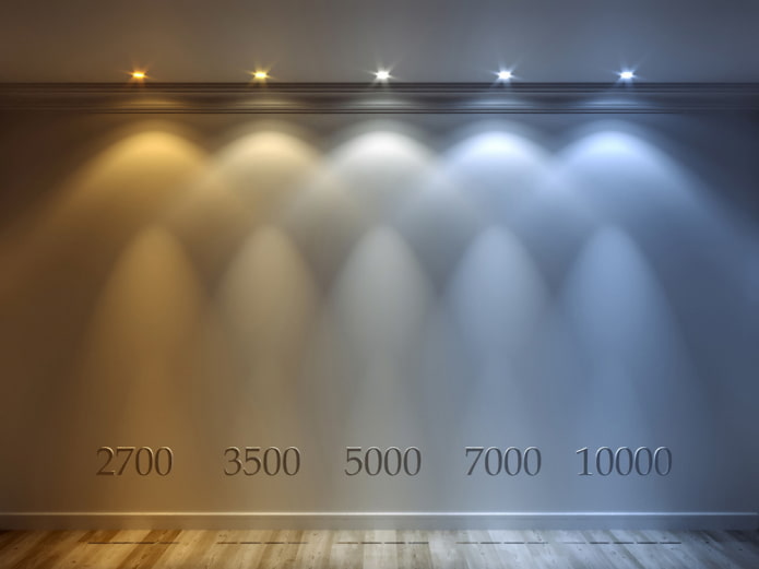 température de la lumière en kelvins