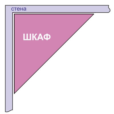 schéma d'une armoire d'angle triangulaire