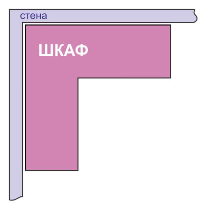 Schéma d'une armoire d'angle en L