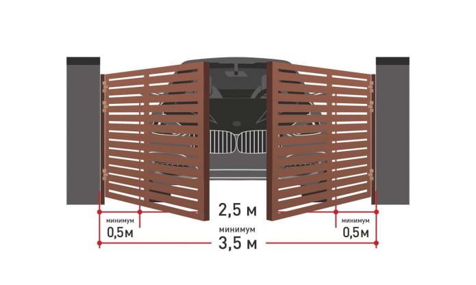 taille du portail pour une voiture