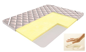 Matelas en mousse à mémoire de forme pour canapé