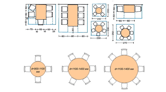 dimensions des tables à manger